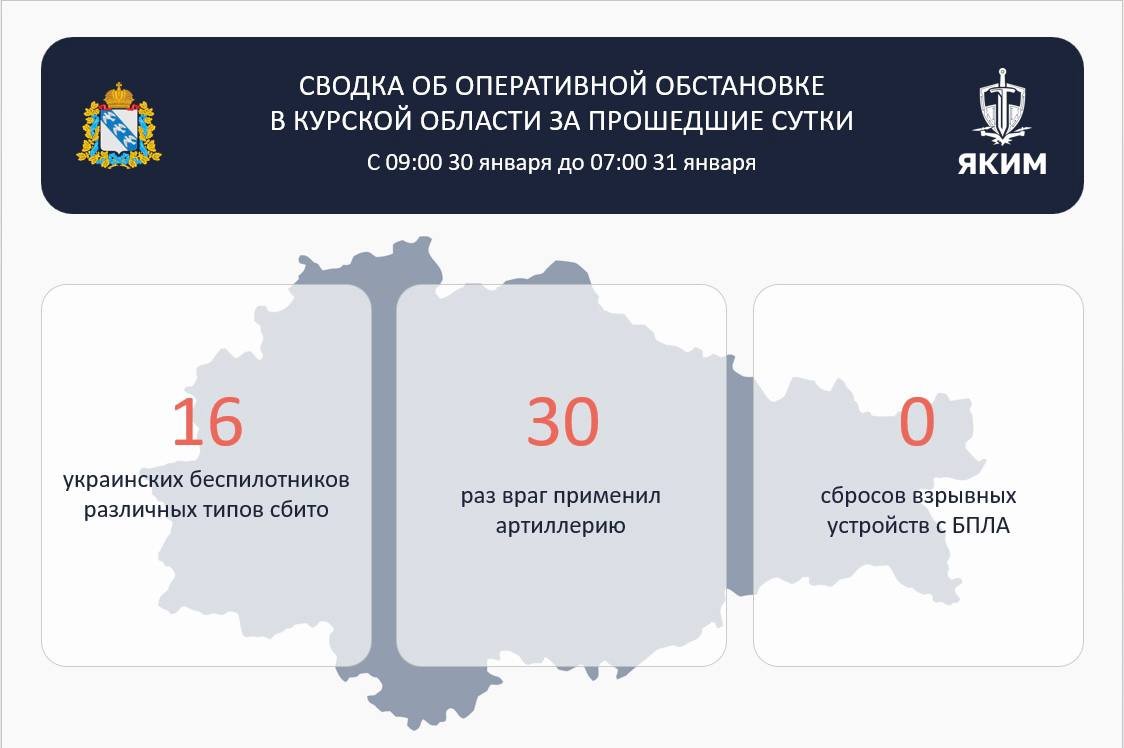 Над курской областью за прошедшие сутки было сбито 16 украинских беспилотников